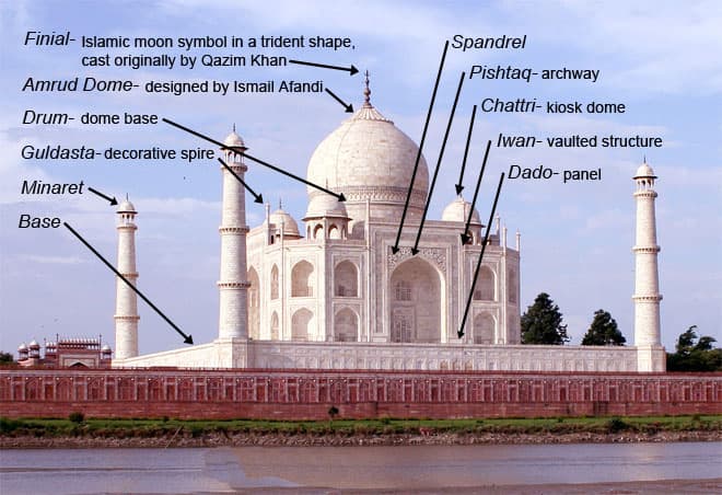 5 mysterious doors of Taj mahal that are not accessible to public