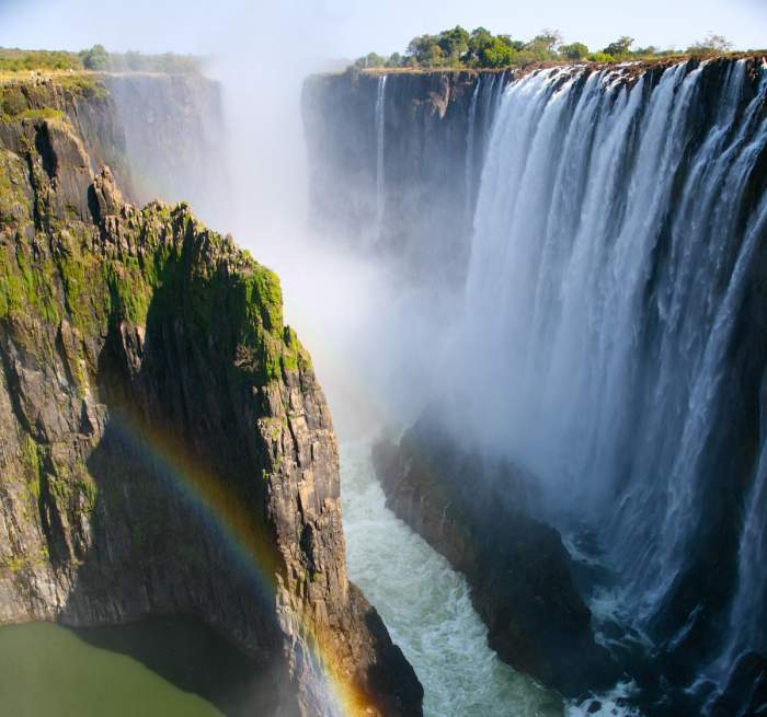 best places to visit with friends